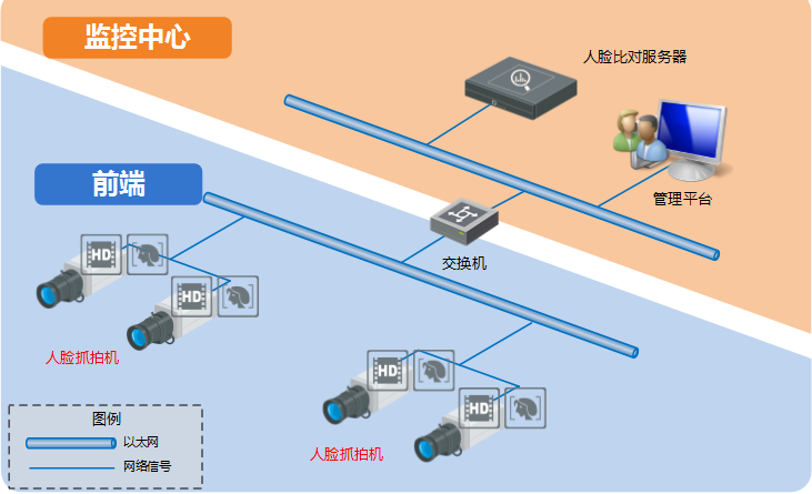 iDS-TCV600-CF人臉卡口抓拍單元產(chǎn)品 1/1.8英寸600萬(wàn)像素逐行掃描CMOS智能高清攝像機(jī)