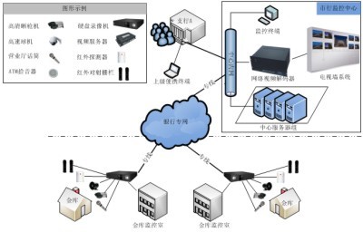銀行金庫視頻監(jiān)控系統案例